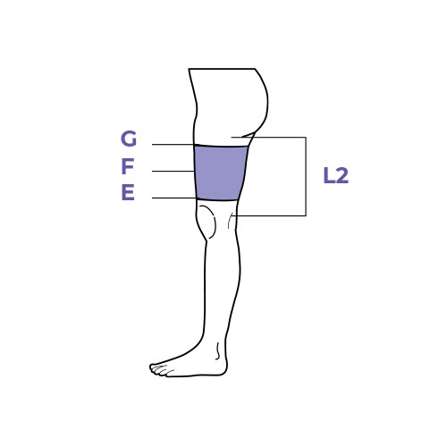 Sigvaris Measurement Guide